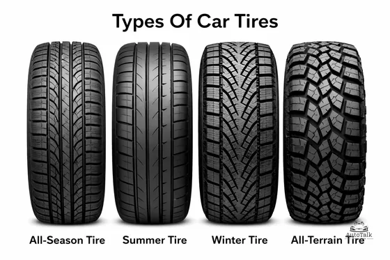 Different types of car tires including all-season, summer, winter, and all-terrain tires
